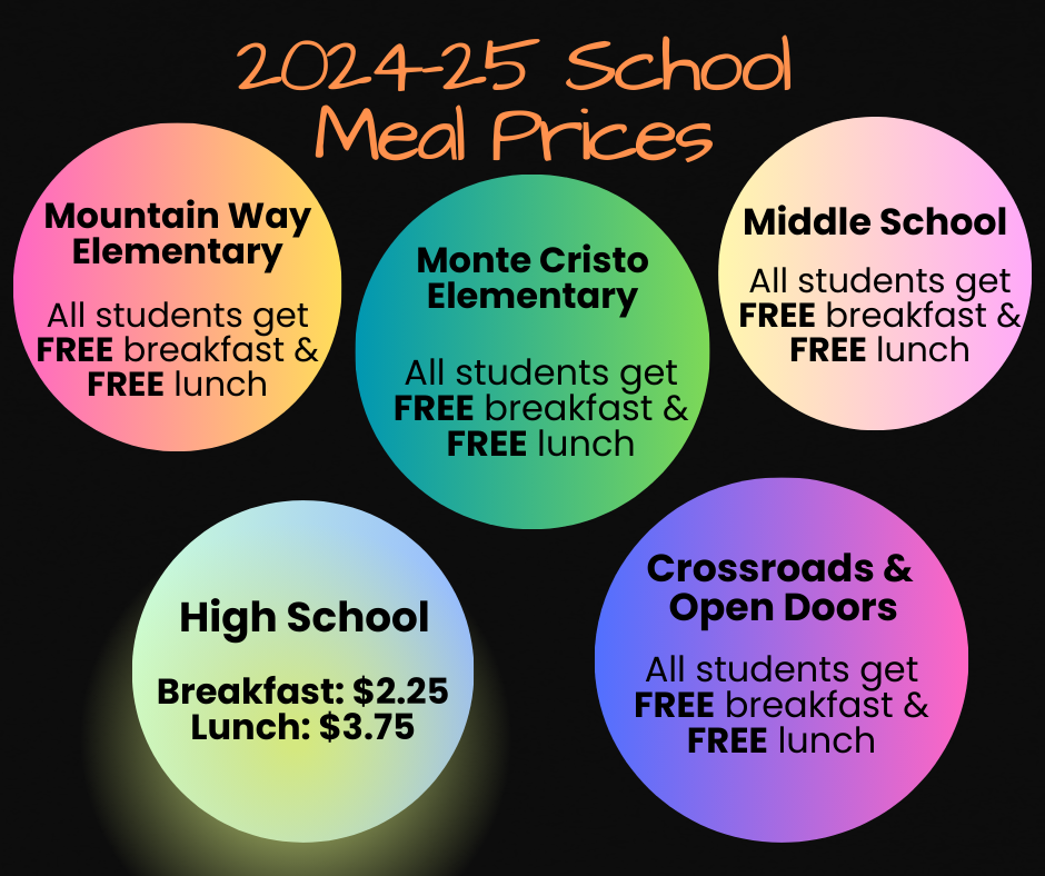 Meal Pricing